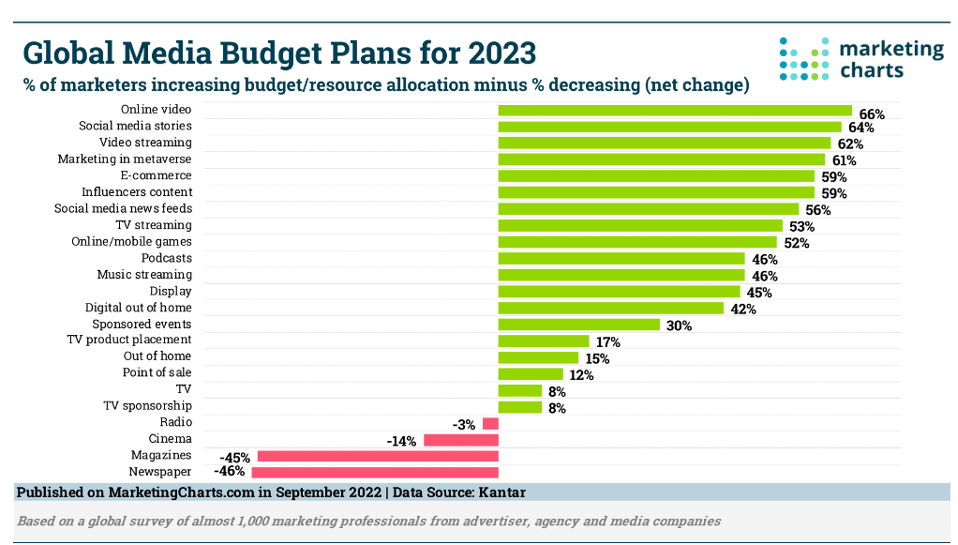 budget-plans-2023